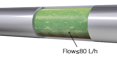 適用于*準測量的低流速